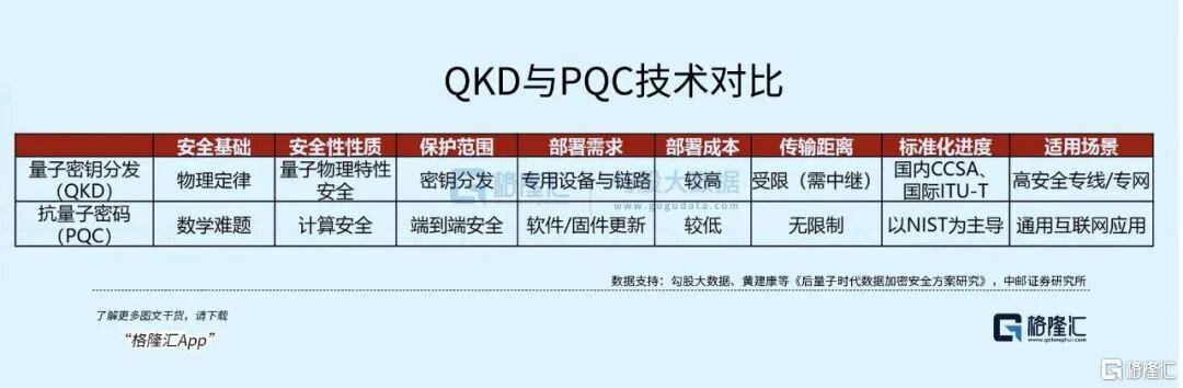 全球科技新核心賽道崛起——量子科技！