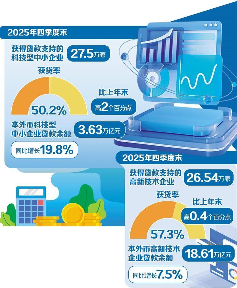 最佳化創新科技金融服務