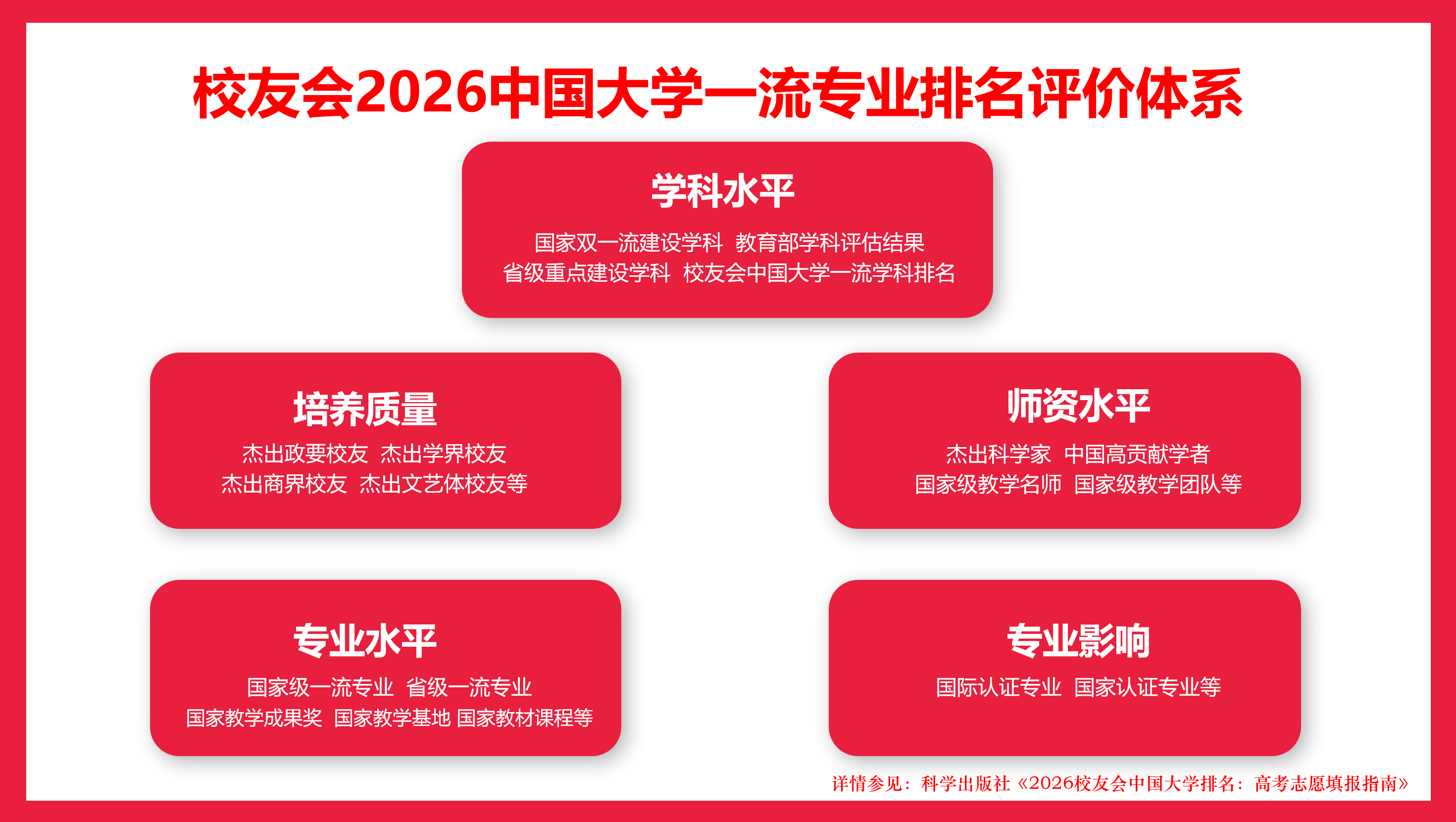 校友會2026中國大學小學教育專業排名，首都師範大學、上海師範大學、南京曉莊學院第一