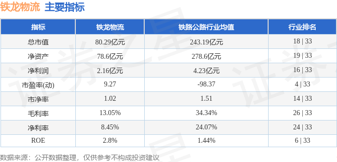 股票行情快報：鐵龍物流（600125）5月6日主力資金淨賣出849.86萬元