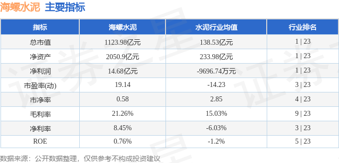 股票行情快報：海螺水泥（600585）5月7日主力資金淨賣出2.14億元