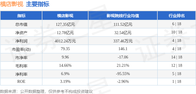 股票行情快報：橫店影視（603103）5月14日主力資金淨賣出1778.97萬元